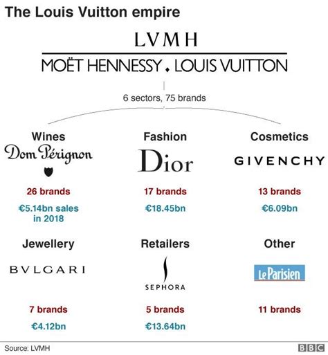 louis vuitton mh fashion group|lvmh founder.